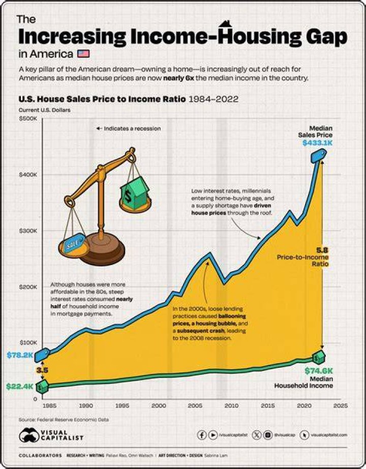 What is the difference between average income and per capita income?