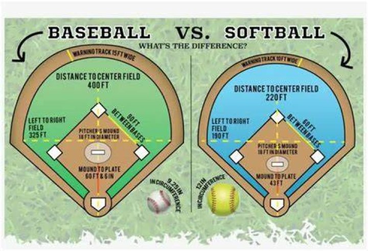 What is the difference between baseball and softball?