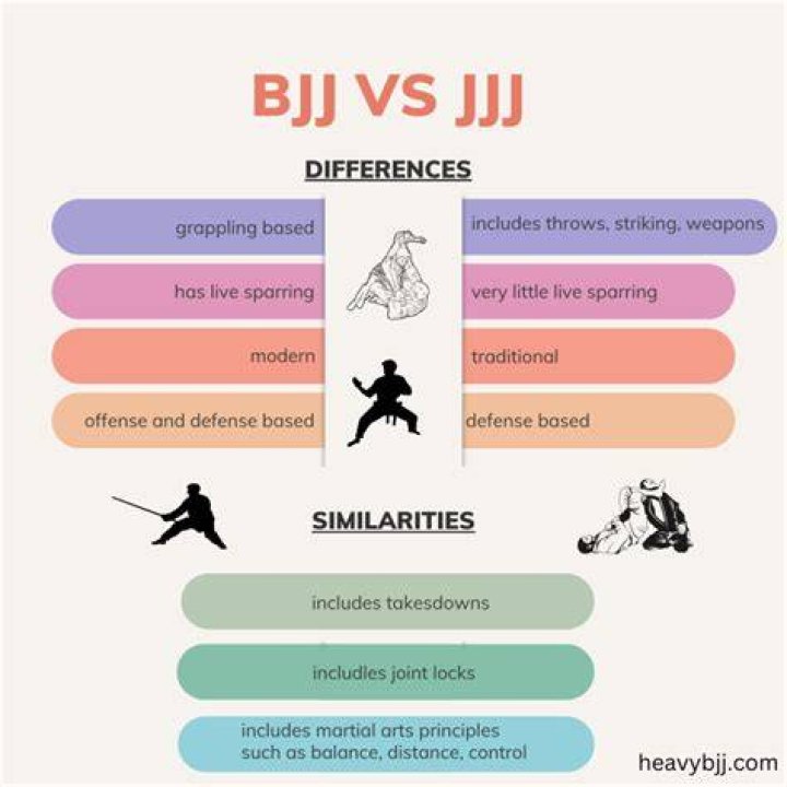 What is the difference between BJJ and Japanese Jiu-Jitsu?