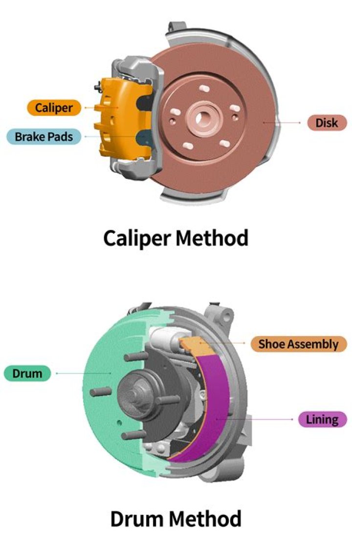 What is the difference between brake pads and calipers?