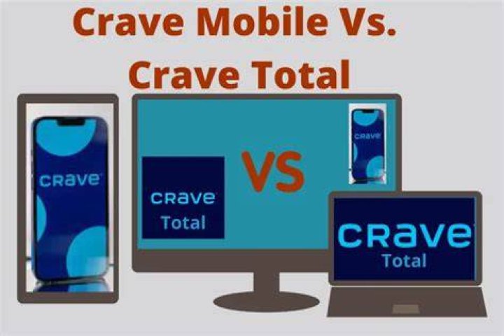 What is the difference between Crave and Crave on demand?