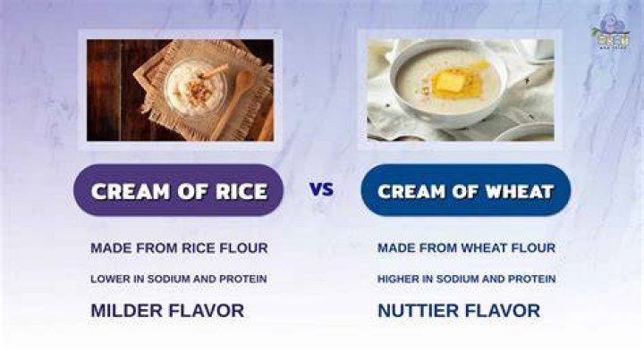 What is the difference between Cream of Wheat and Malt-O-Meal?