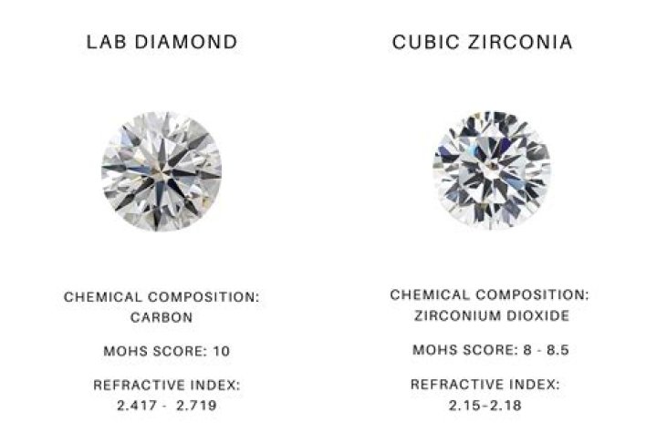 What is the difference between cubic zirconia and Swarovski crystal?