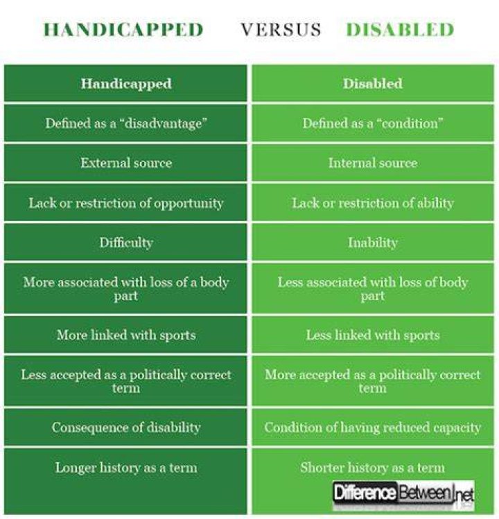 What is the difference between disability and handicap?