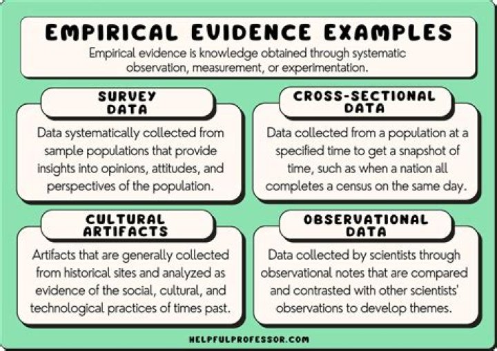 What is the difference between empiricism and logical positivism?