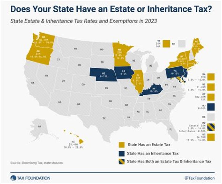 What is the difference between estate tax and inheritance tax?