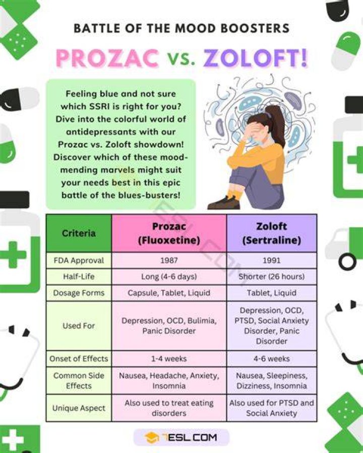 What is the difference between fluoxetine and Prozac?