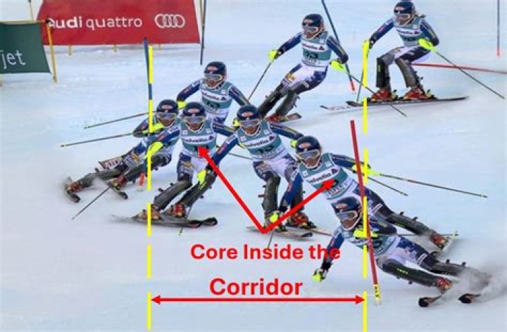 What is the difference between GS and slalom skis?