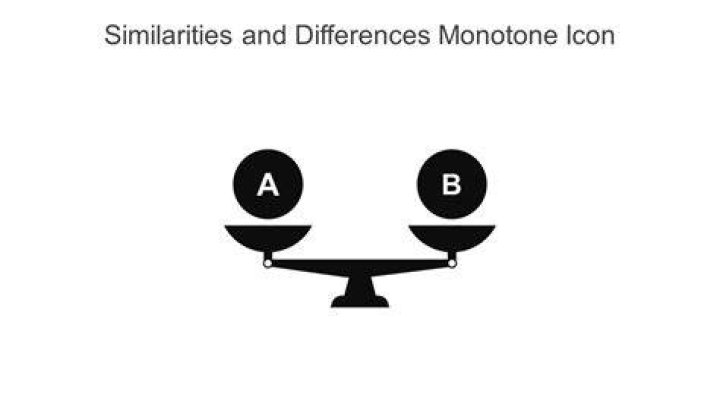 What is the difference between icon moments and Prime icon moments?