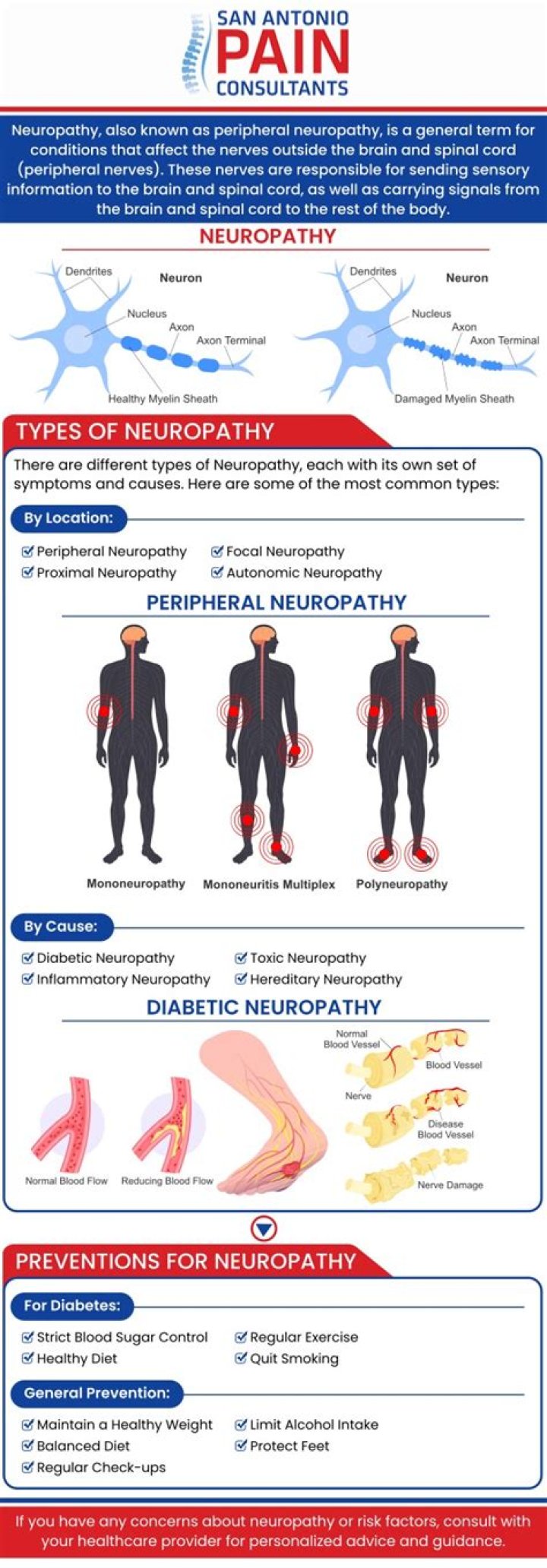 What is the difference between neuropathy and peripheral neuropathy?