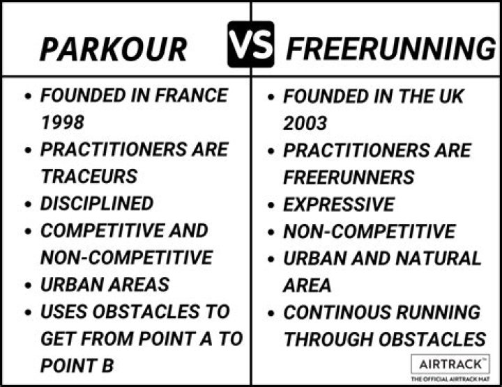 What is the difference between parkour and free running?