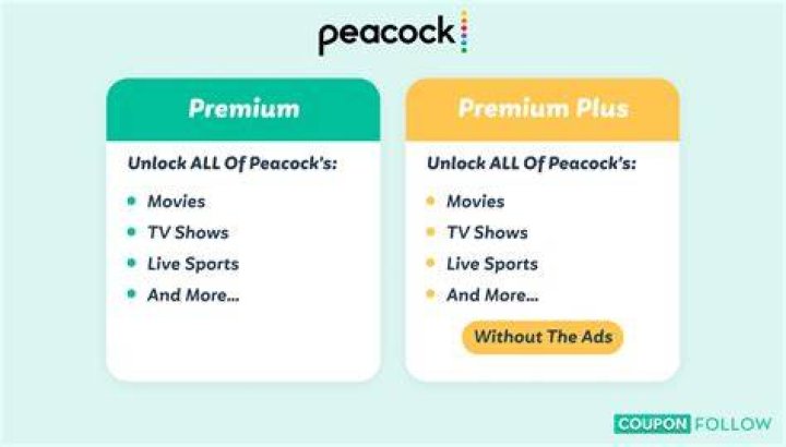 What is the difference between Peacock free and premium?