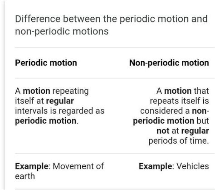 What is the difference between periodic and periodic motion?