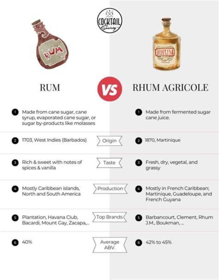 What is the difference between rum and white rum?