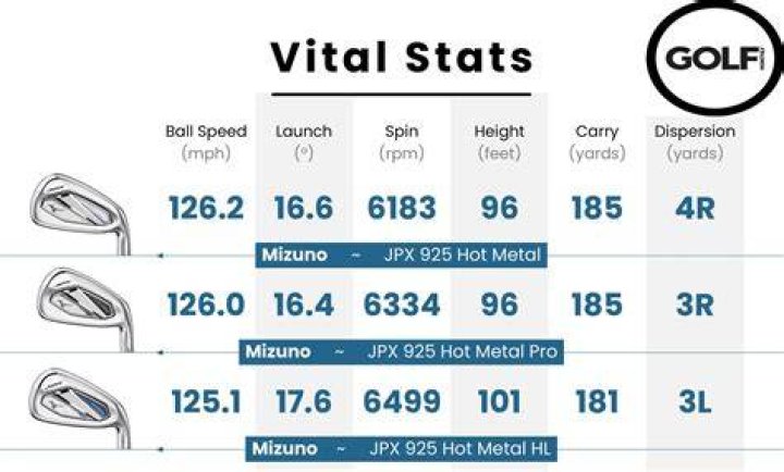 What is the difference between S200 and S300 shafts?