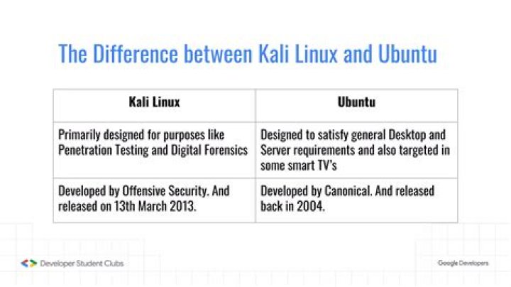 What is the difference between Silat and Kali?