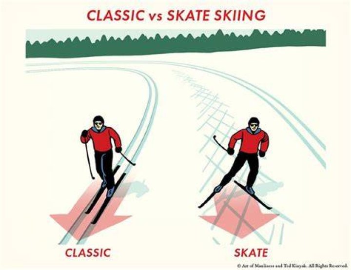 What is the difference between skate skiing and classic skiing?