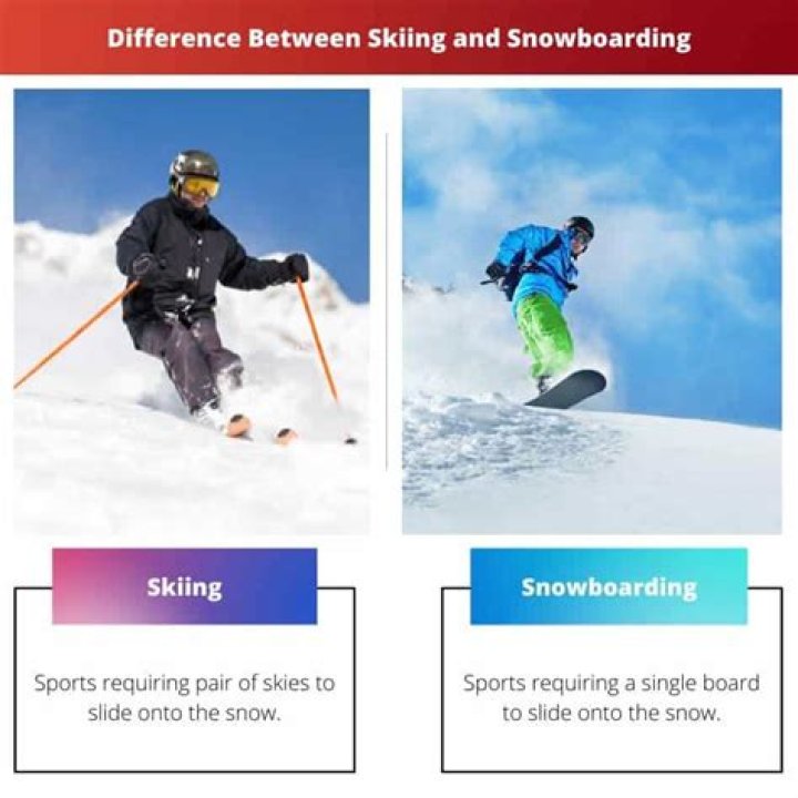 What is the difference between ski flying and ski jumping?