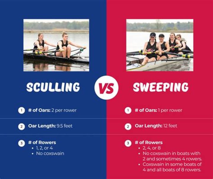 What is the difference between sweeping and sculling?