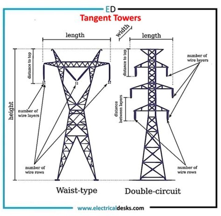 What is the distance between the service line and the net?