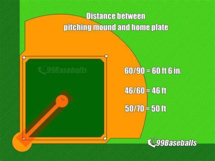 What is the distance of a baseball pitching mound?