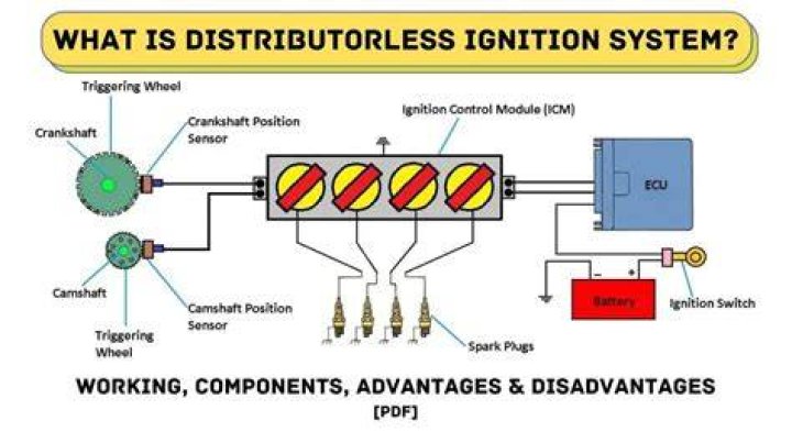 What is the distributor less ignition system and explain it?