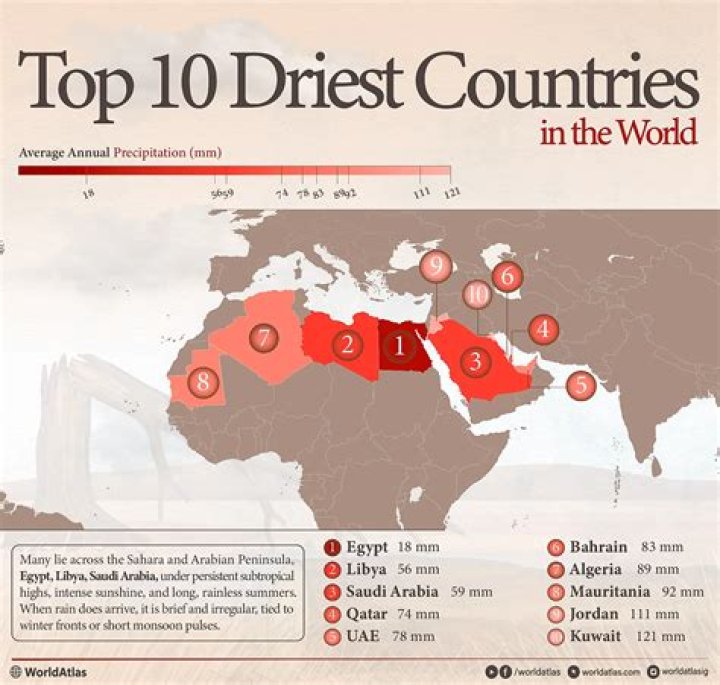 What is the driest month in Austin?