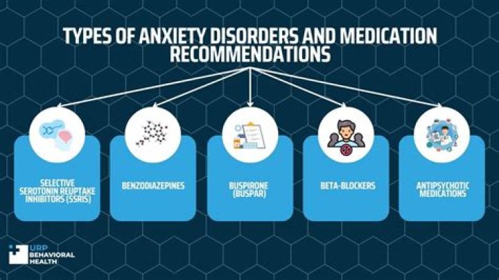 What is the drug of choice for anxiety?