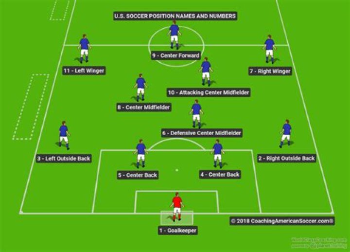What is the easiest bet to win in football?