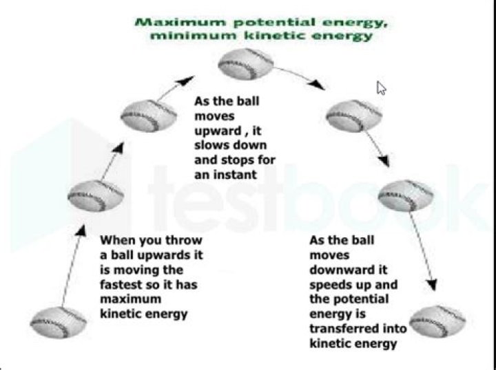 What is the energy change when an object is thrown upwards?