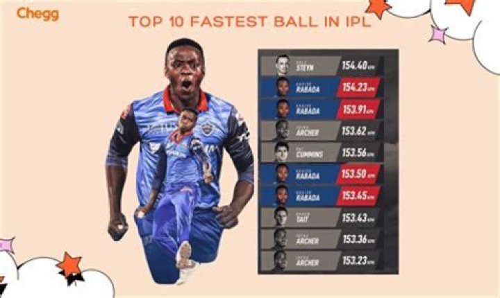 What is the fastest ball game?