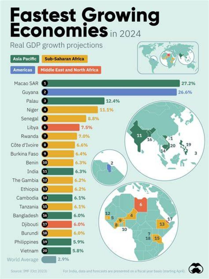What is the fastest growing ethnic group in Canada?