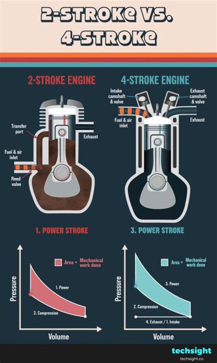 What is the fastest two-stroke engine?
