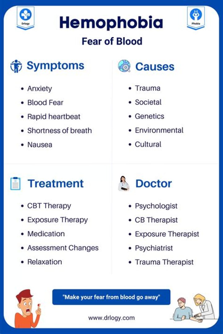 What is the fear of seeing blood called?