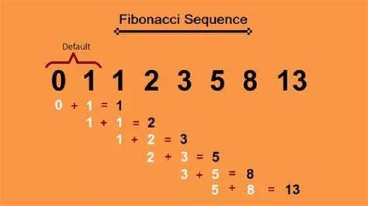 What is the Fibonacci of 2?
