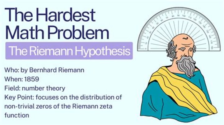 What is the hardest math problem?
