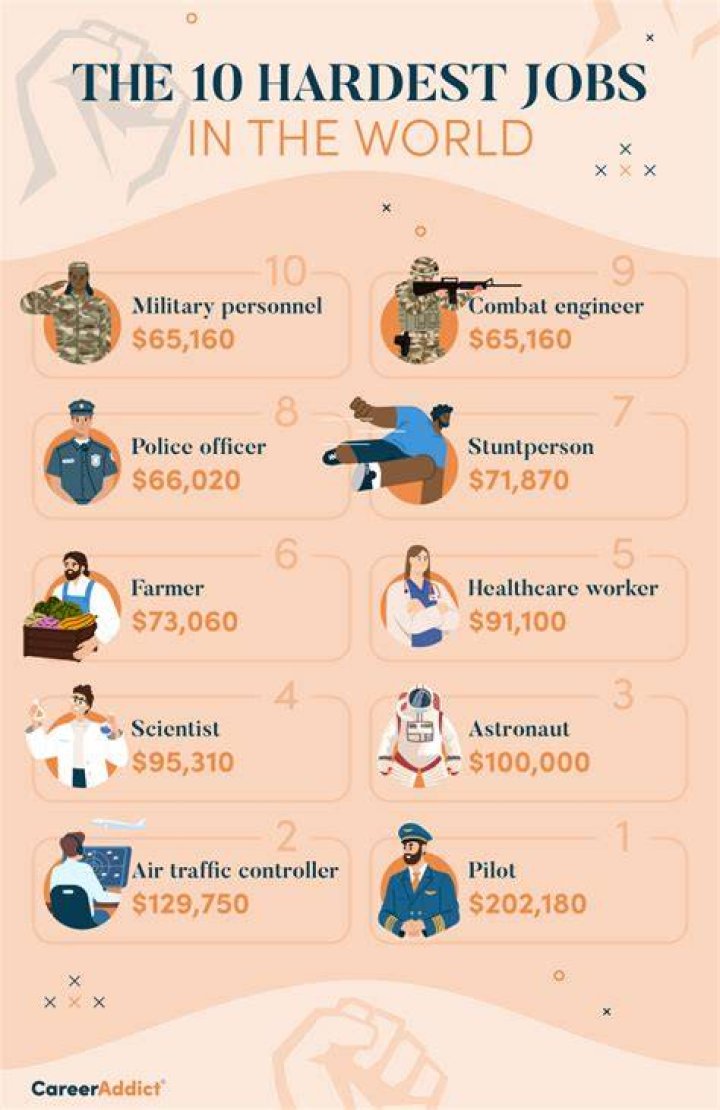 What is the hardest medical job?