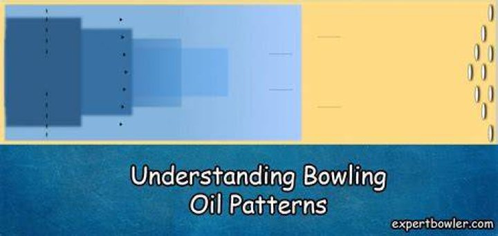 What is the hardest oil pattern in bowling?