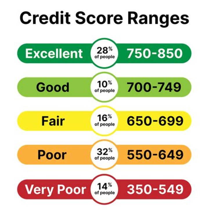 What is the hardest score to get in bowling?