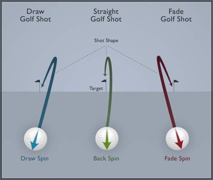 What is the hardest shot in golf to hit?
