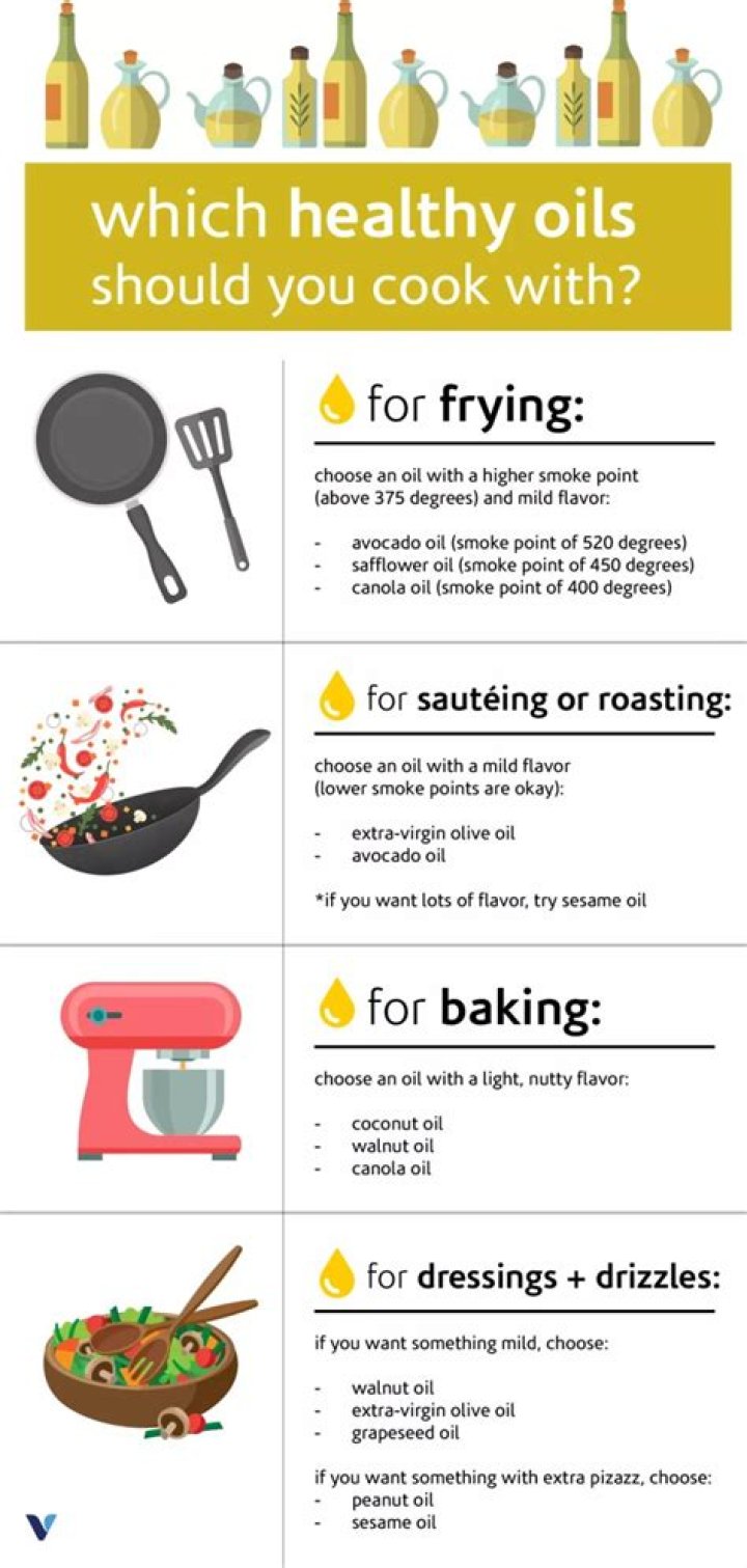 What is the healthiest oil to cook with?