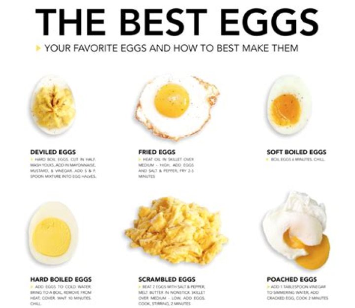 What is the healthiest way to eat eggs?