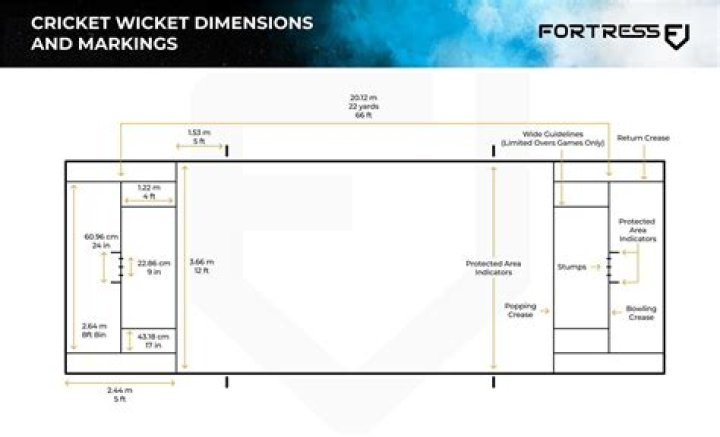 What is the height of wickets?