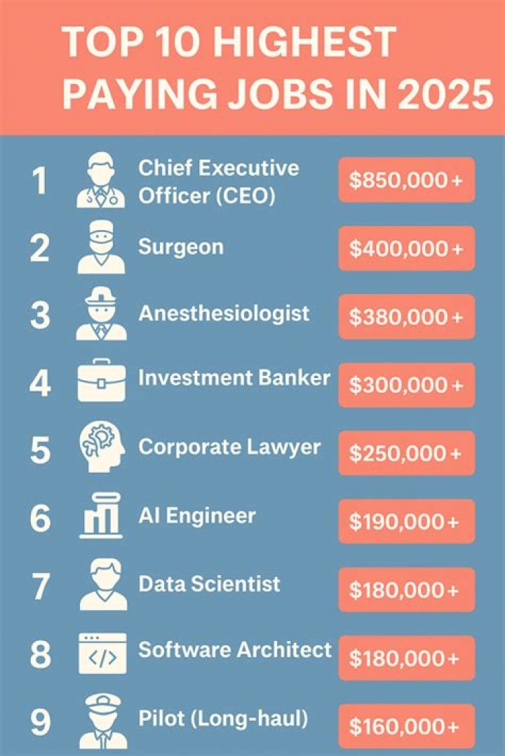 What is the highest paid job in the Navy?