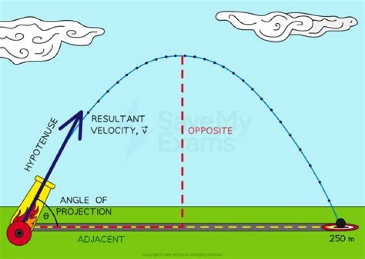 What is the horizontal component of a projectile's velocity independent of?