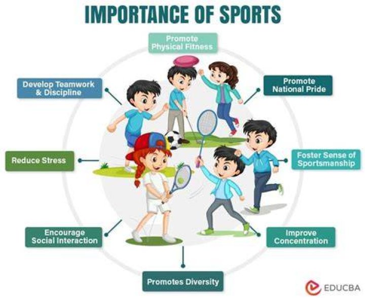 What is the importance of speed in sports?