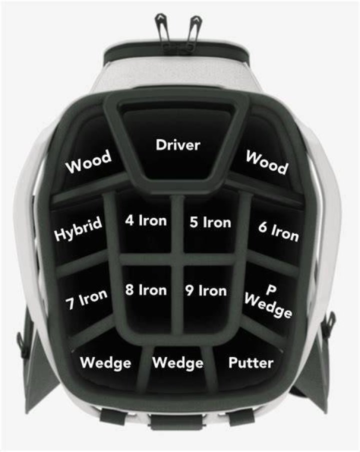 What is the longest club in golf bag?