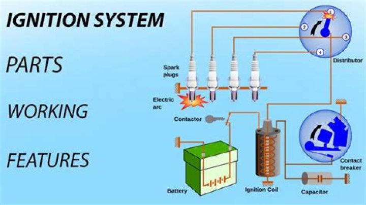 What is the main function of ignition system?