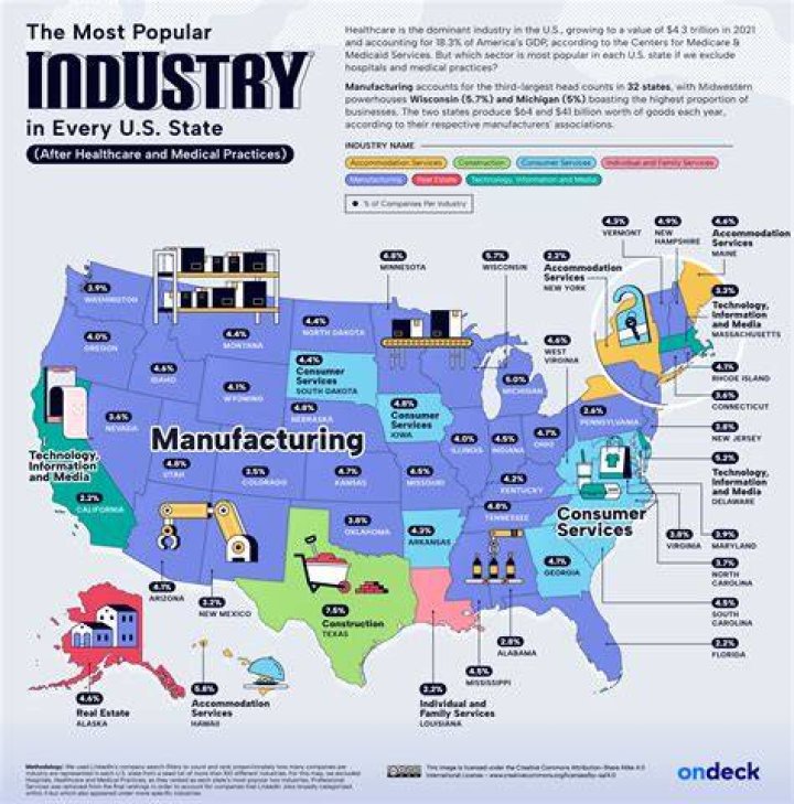 What is the main industry in St. Louis?