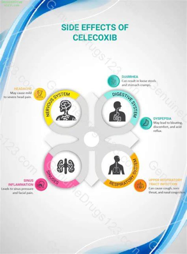 What is the major side effect of celecoxib?